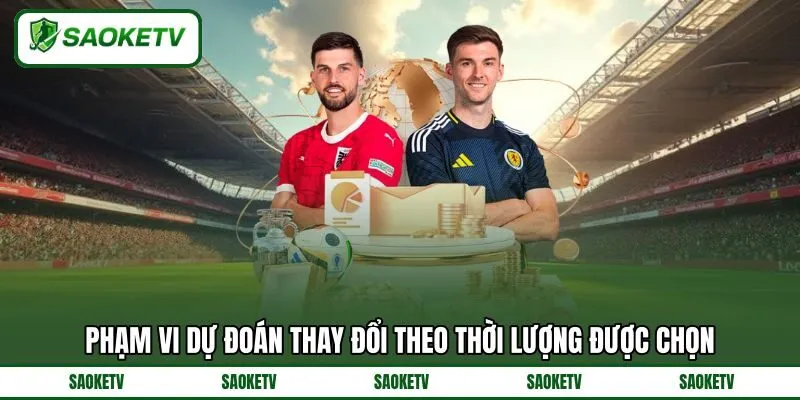Phạm vi dự đoán thay đổi theo thời lượng được chọn Phạm vi dự đoán thay đổi theo thời lượng được chọn