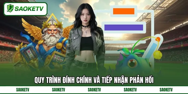 Quy trình đính chính và tiếp nhận phản hồi Quy trình đính chính và tiếp nhận phản hồi